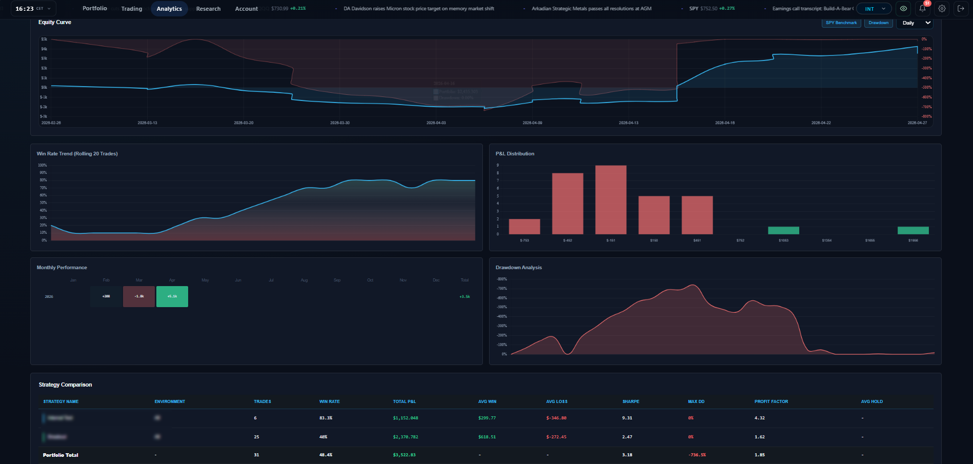 Analytics workspace screenshot